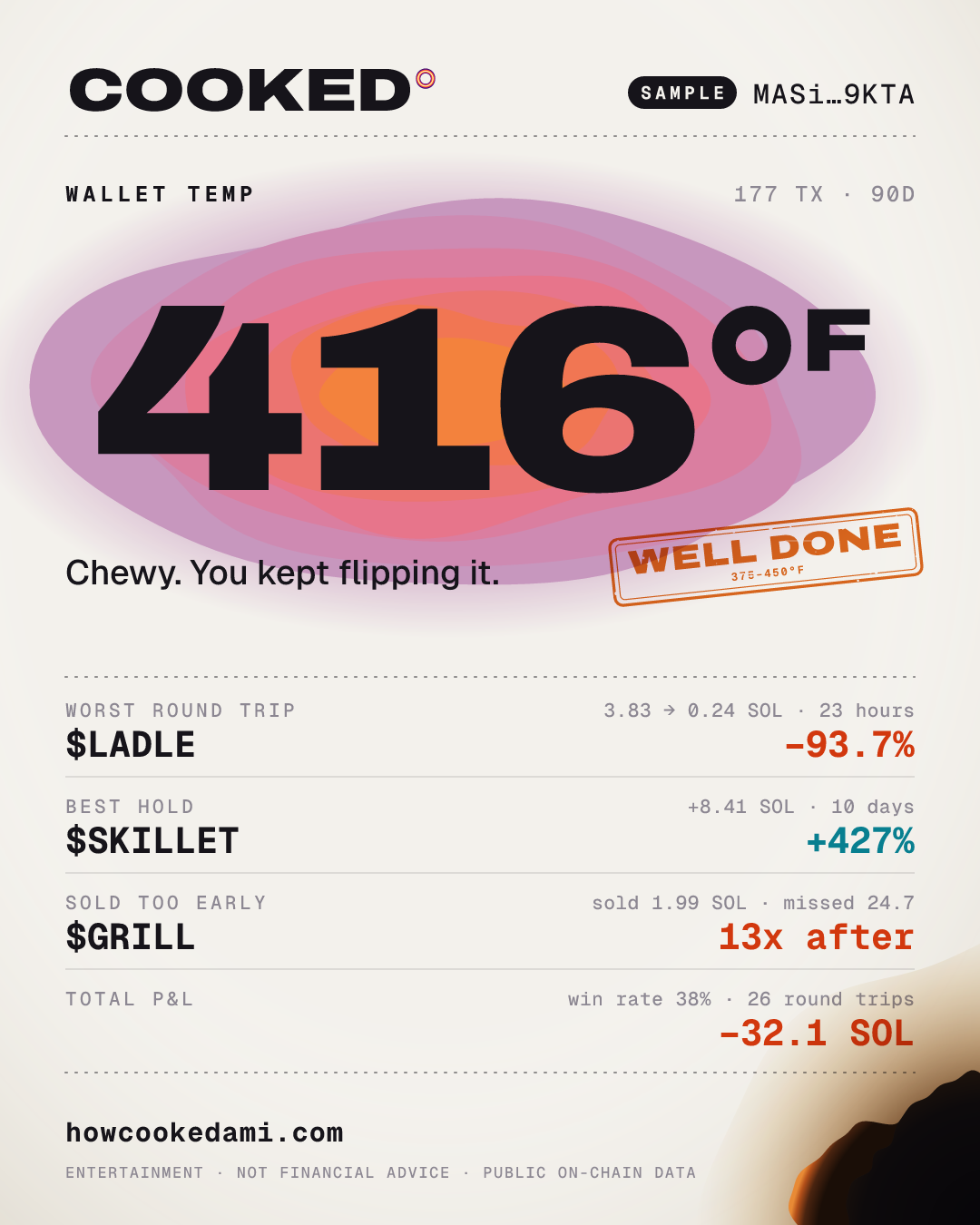 Sample receipt: 416°F, WELL DONE